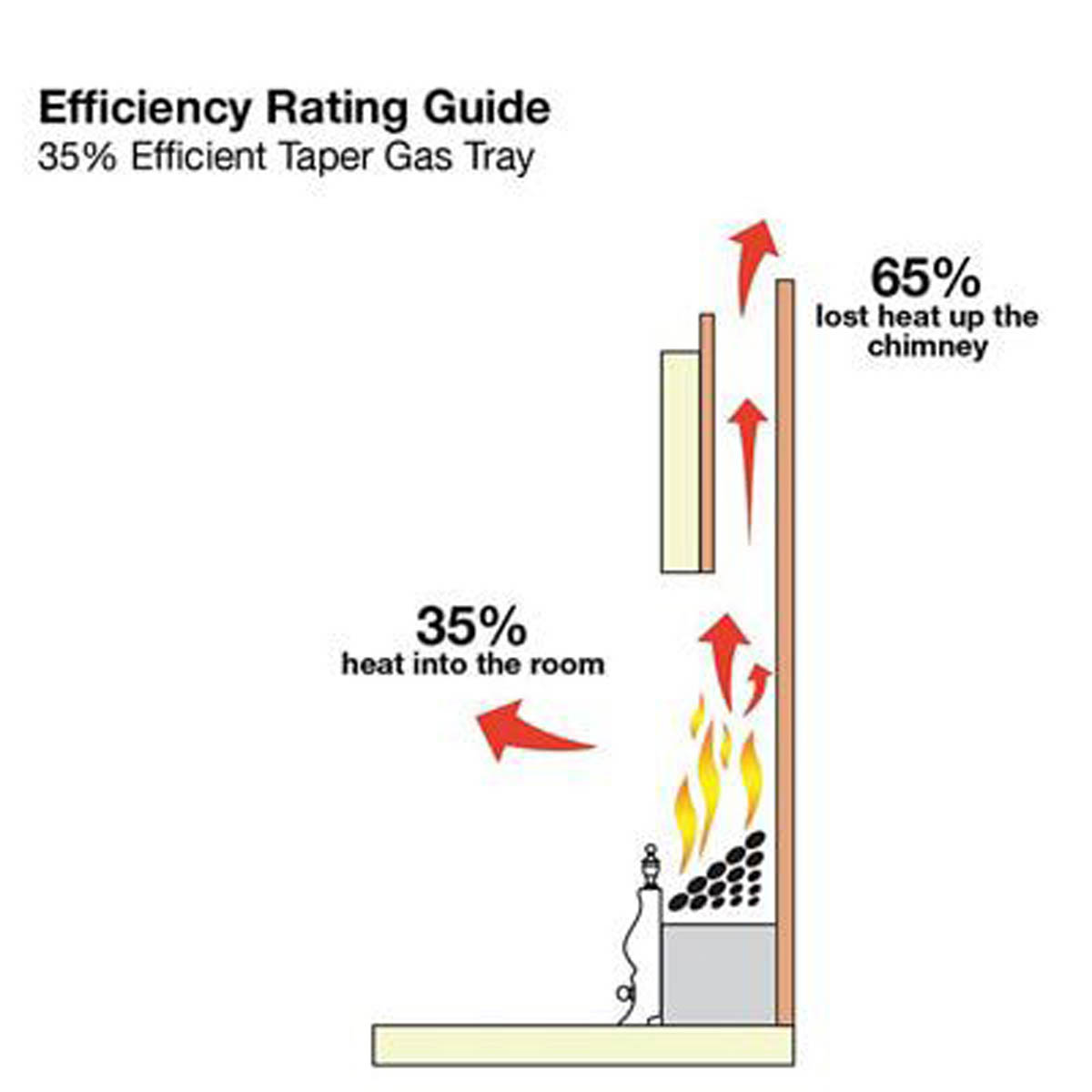 Focal Point Coal Bed Taper Black Real Flame Front Manual Control 3.75kW Gas Fire - Image 4