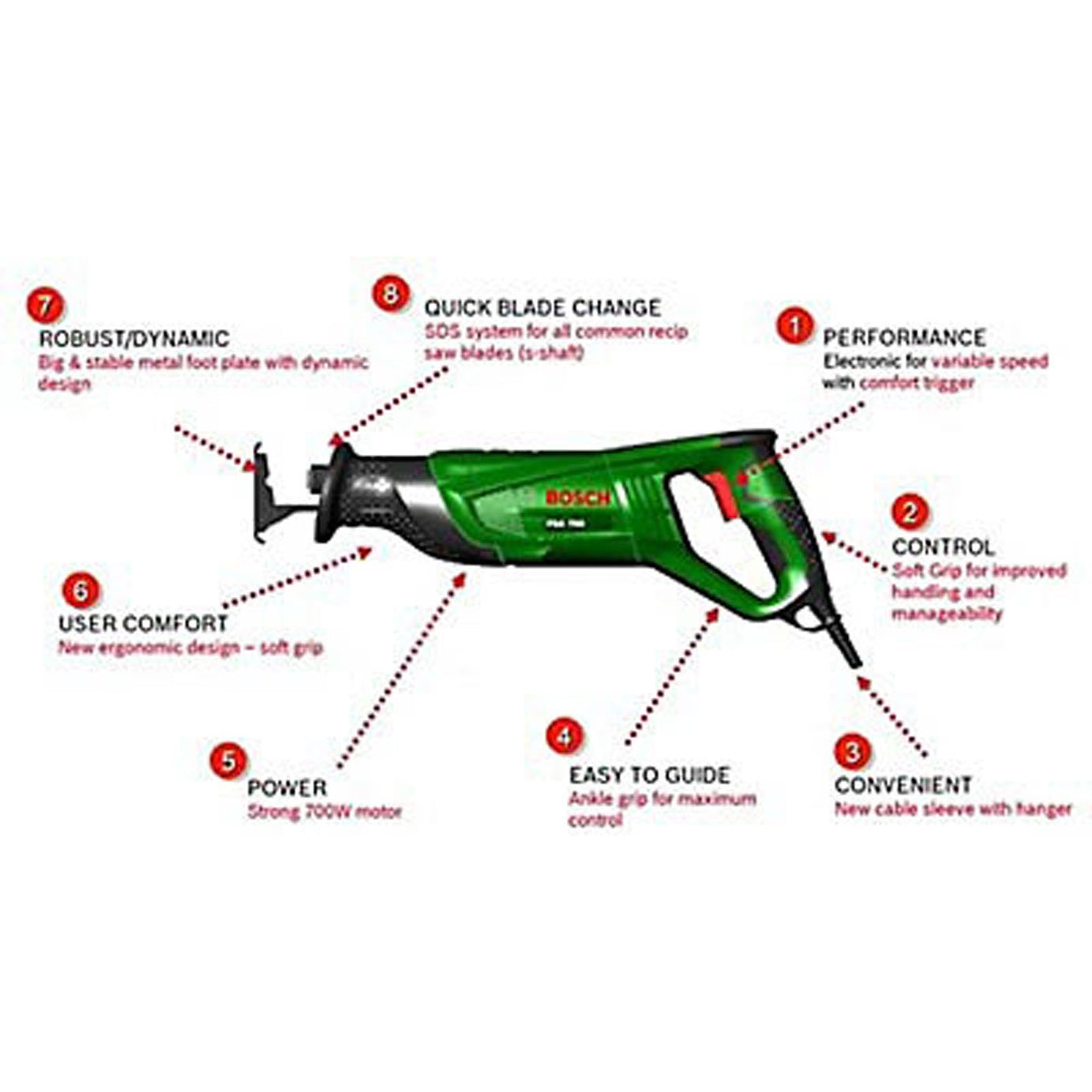 Bosch Reciprocating Saw Electric Wood Metal Cutting Softgrip 710W 240V - Image 3