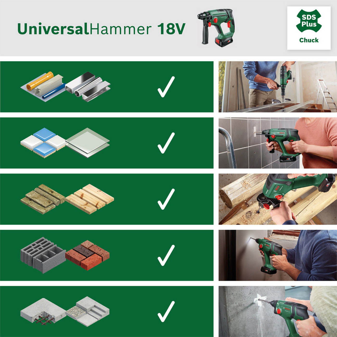 Bosch 18V Power for all Replaceable carbon brushed Cordless SDS+ drill (Bare Tool) - UniversalHammer 18V - Image 5