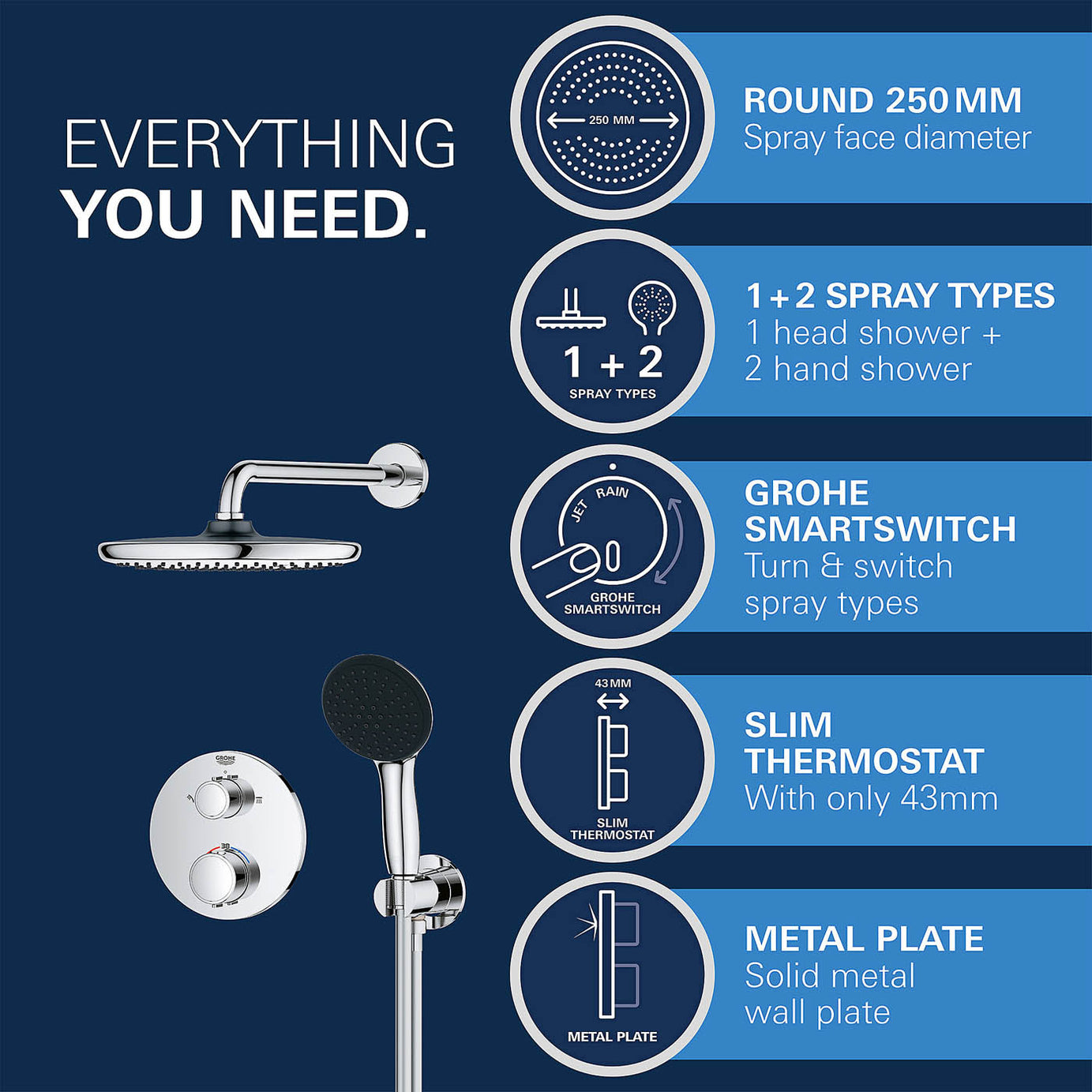 Grohe Thermostatic Mixer Shower Chrome Concealed 2 Spray Patterns Dual Head - Image 9