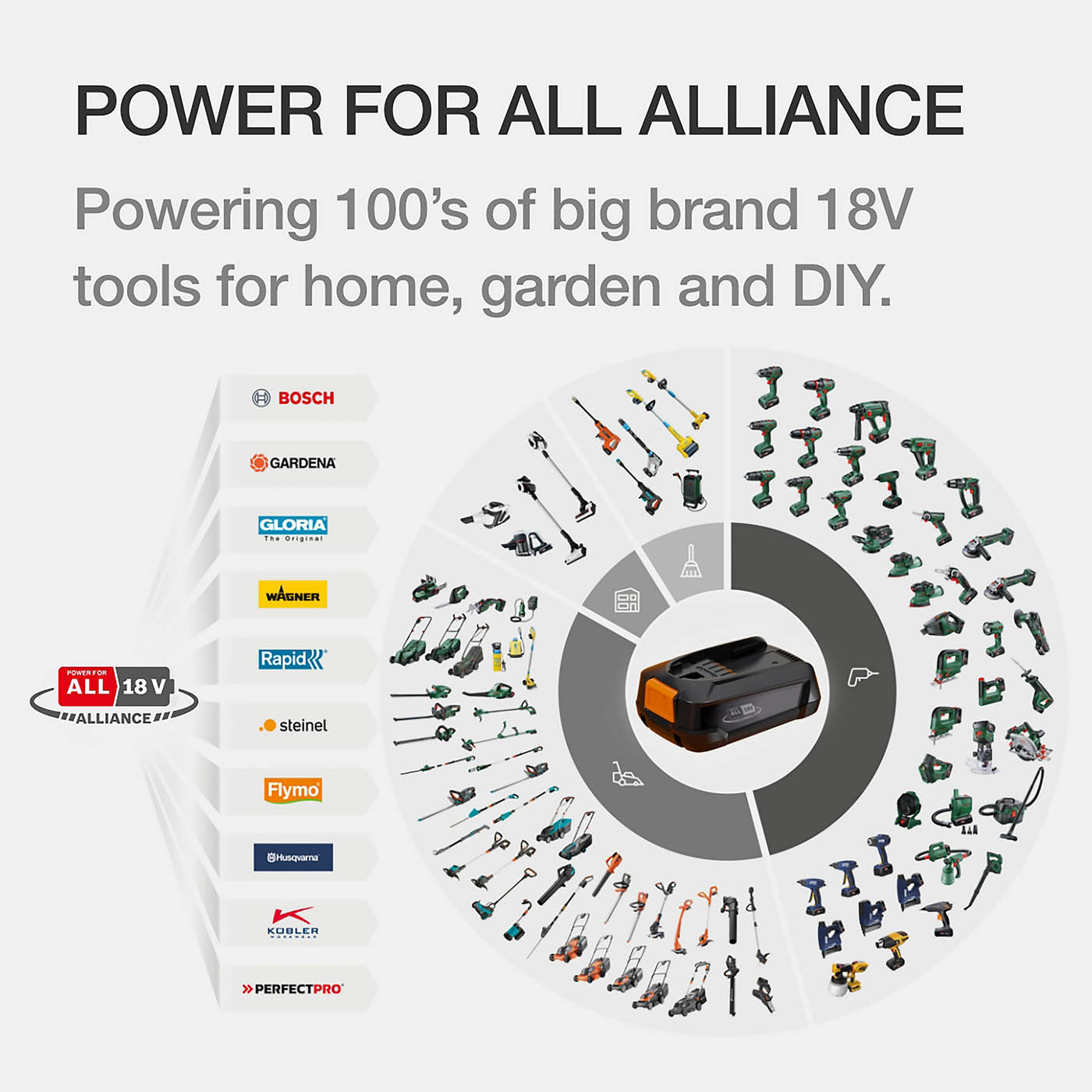 Flymo Battery Charger 18V Power For All PBA 18V/2.0AH P4A For Garden Tools - Image 3