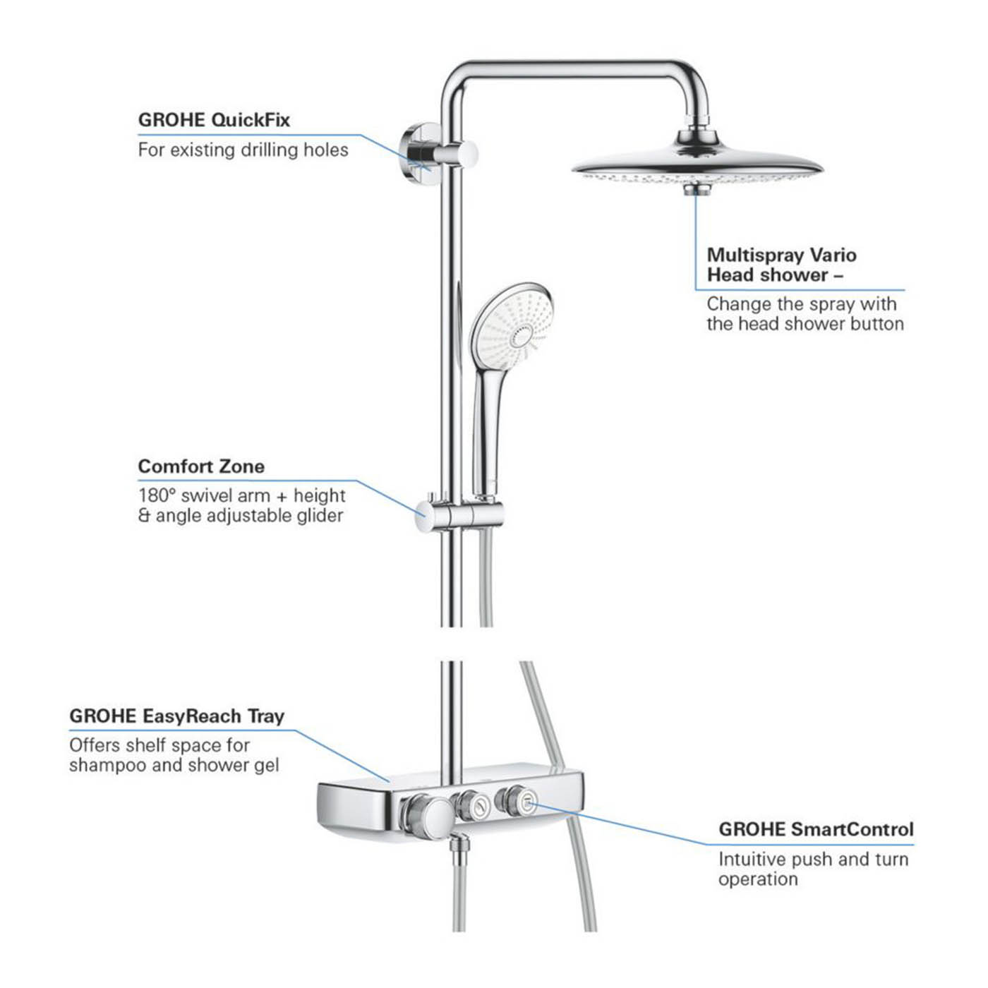 Grohe Thermostatic Mixer Shower 3 Spray Pattern SmartControl Dual Head Chrome - Image 4